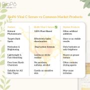 Vital C  BioPo serum