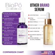 Azalea Acne Treatment BioPo Serum