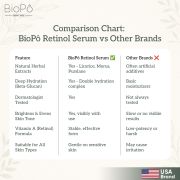 Retinol BioPo Serum